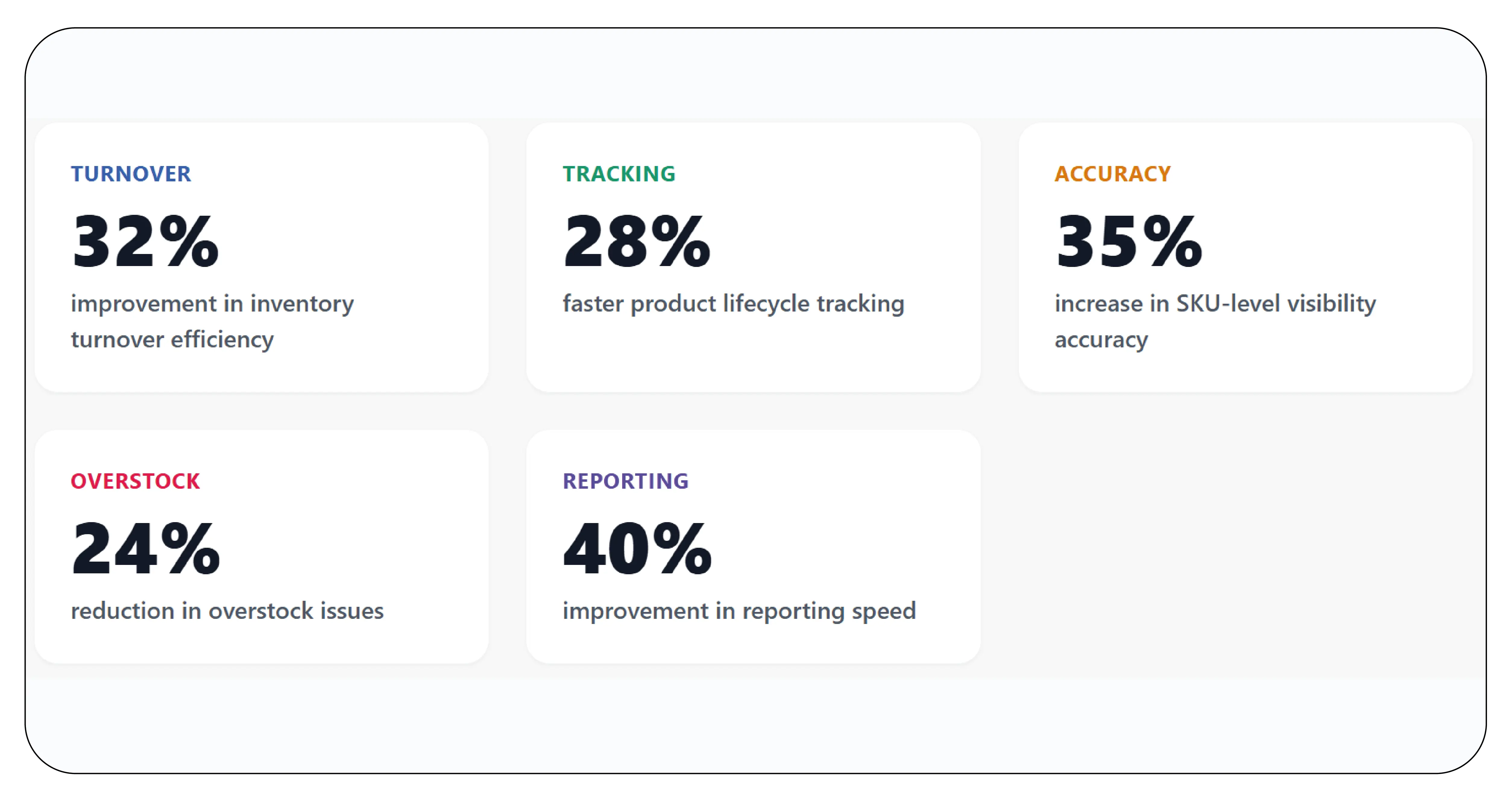 Results & Key Metrics